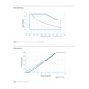 eldoLED | 2743W6 OPTOTRONIC OTi 85W Programmable Linear LED Driver