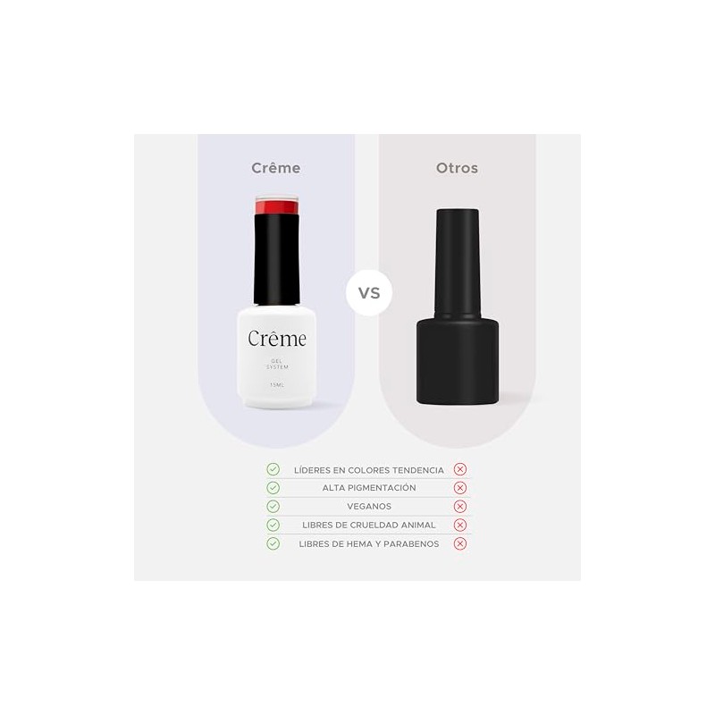 Top Coat Crme Nails Kit Avanzado de Esmaltes de Gel