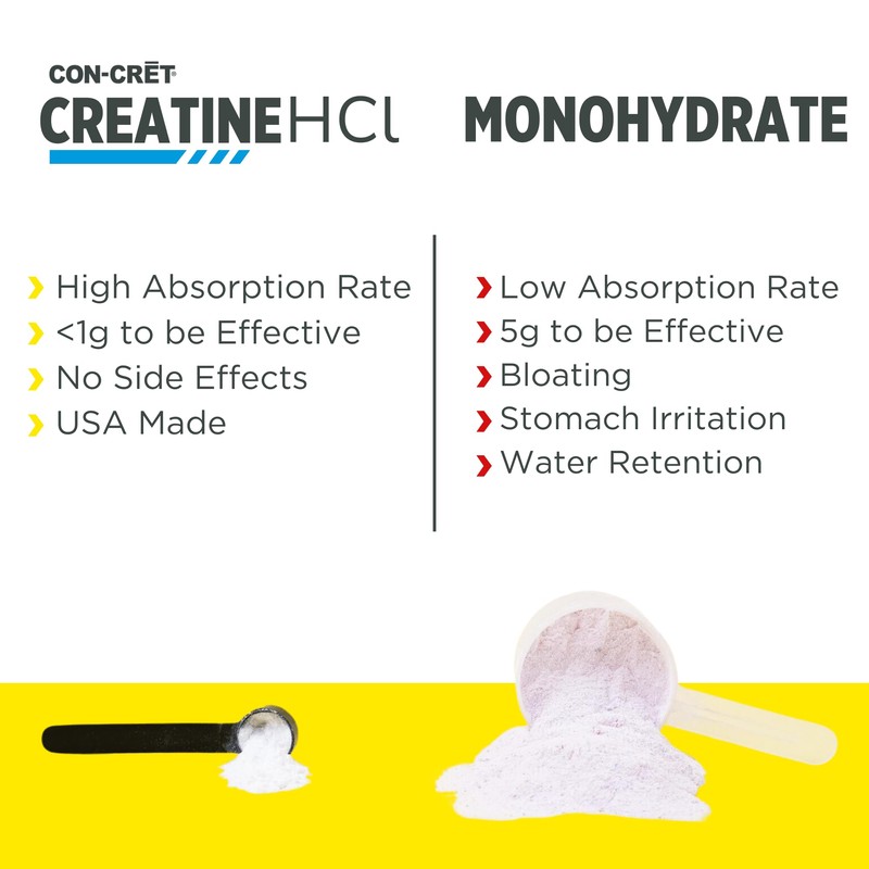 CON-CRET Creatine HCl + Hydration | Electrolyte Powder Tub |