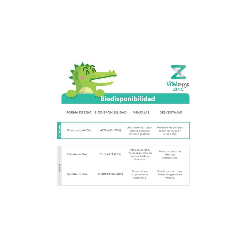 Gluconato de zinc VITALZYNC– 50ml (40 Porciones)