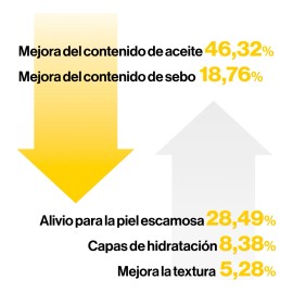 d'Alba First Spray Serum con Trufas Blancas Italianas Cuidado de la piel vegano bruma facial hidratante para todo tipo de piel spray multifuncional Skincare coreano 100ml