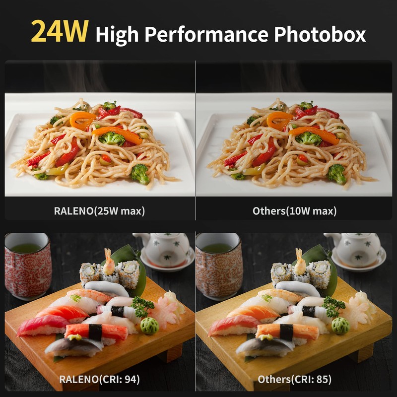 RALENO 16"x12"x12" Photo Studio Light Box, Quick-Release Portable Photography Lightbox,