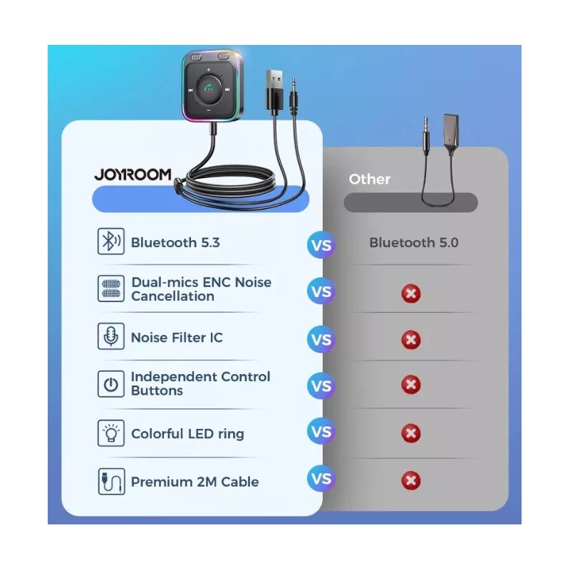 Joyroom Adaptador Bluetooth 5.3 Automóvi Llamadas Doble Micrófono