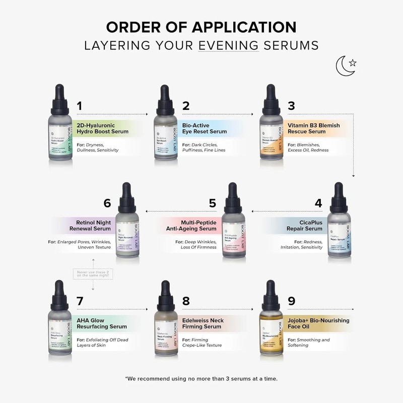 Boost Lab Edelweiss Neck Firming Serum 30ml