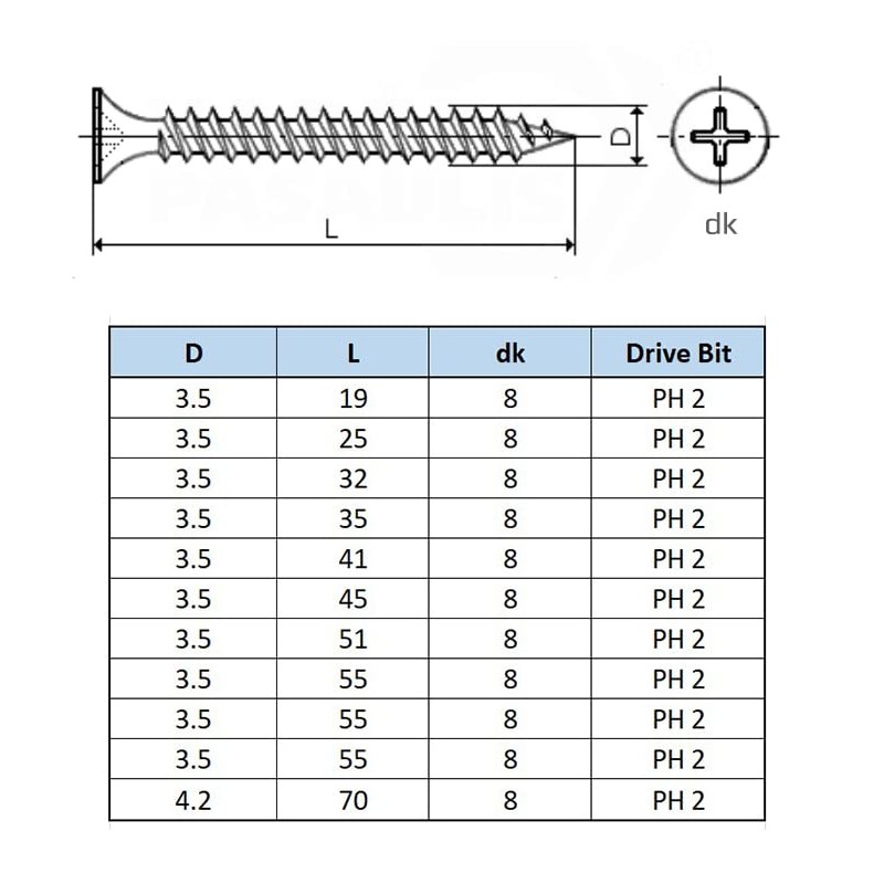 3.5 x 45 mm Drywall Black Screws, Plaster Hoods, Self-Tapping