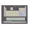 Periodic Table of Elements Poster (34 x 48in) – Classical