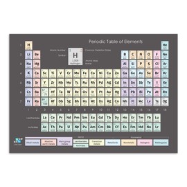 Periodic Table of Elements Poster (34 x 48in) – Classical Dark Grey Design, Science & Chemistry Chart for Classroom, Students, Teachers and Labs