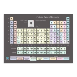 Periodic Table of Elements Poster (34 x 48in) – Classical Dark Grey Design, Science & Chemistry Chart for Classroom, Students, Teachers and Labs