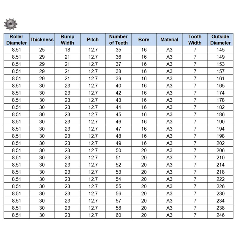 sourcing map 11 Teeth Sprocket Type B 10 mm Bore