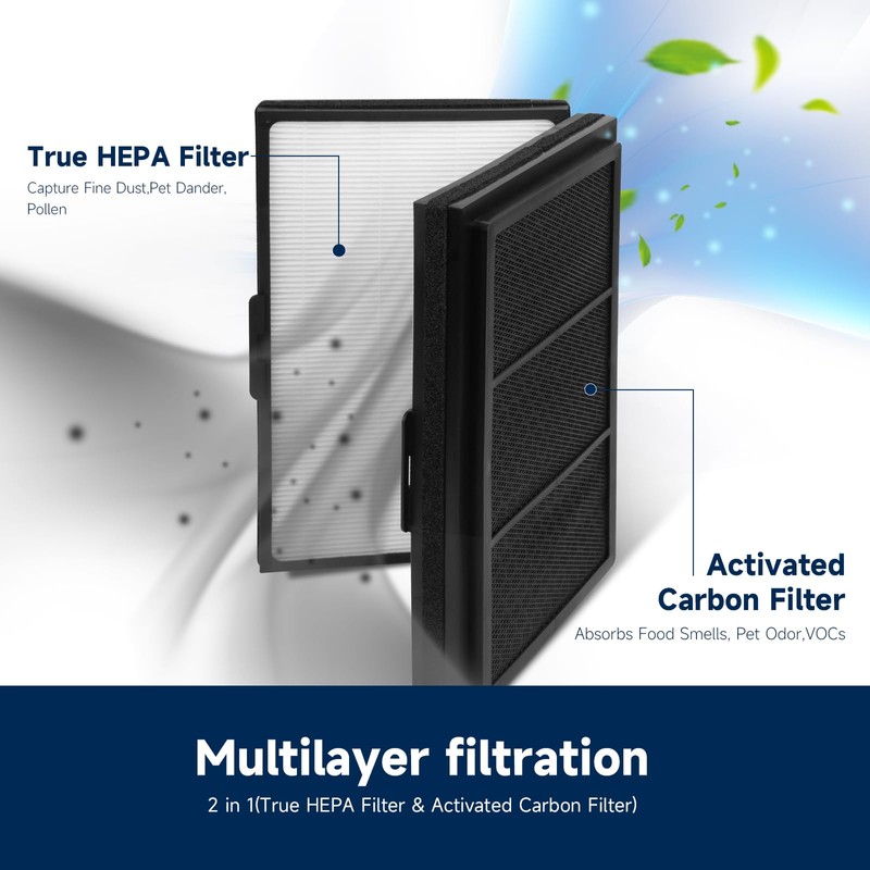Breabetter 2-Pack True HEPA Replacement Filter Compatible with Blueair Pro
