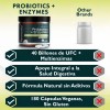 Probiticos y Prebiticos con Enzimas Digestivas 40 Billones - 180