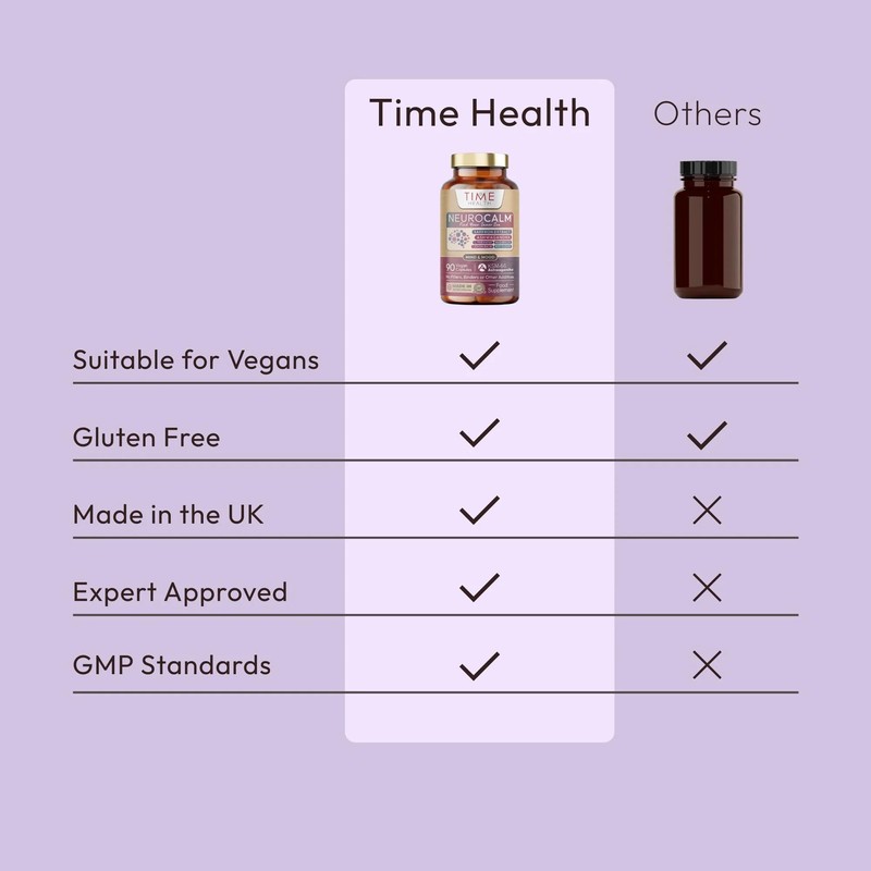 NeuroCalm® – Relax & Unwind – Saffron, KSM-66 Ashwagandha, L-Theanine,