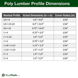 BuyPlastic Tangent Poly Lumber - Black, 2x6 (1.5" x 5.5"), 72" Length - HDPE Plastic Board for Outdoor Furniture and More
