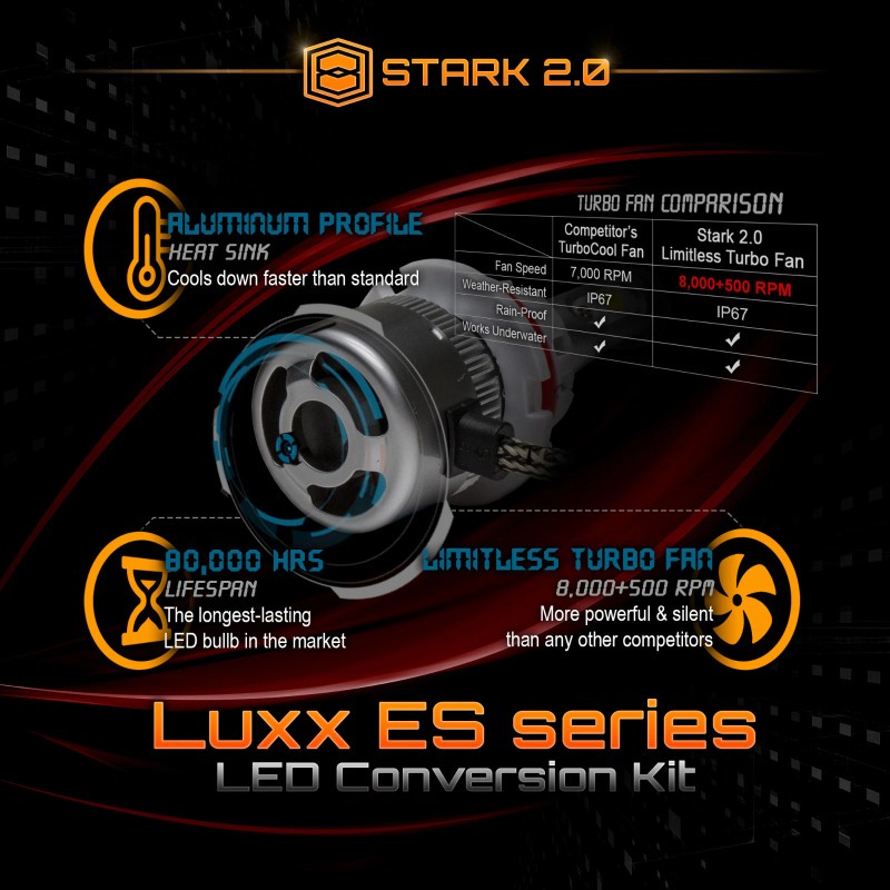 Stark LED 80W 9000LM 6000K 6K White 3-Sided All-In-One Kit
