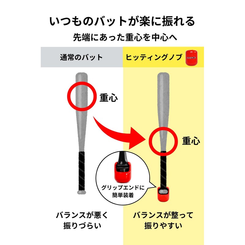 Hitting Knob, For Baseball Hitting Practice, Baseball, Batting, Training Item,