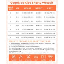 Gogokids Kids Shorty Wetsuit, 2.5mm SCR Neoprene Wetsuits for Toddlers, Back Zipper Children's Short Wet Suits Comfort & Warmth, UV Wetsuit for Swimming, Snorkelling & Surfing, Ages 2-3 Girls, Pink