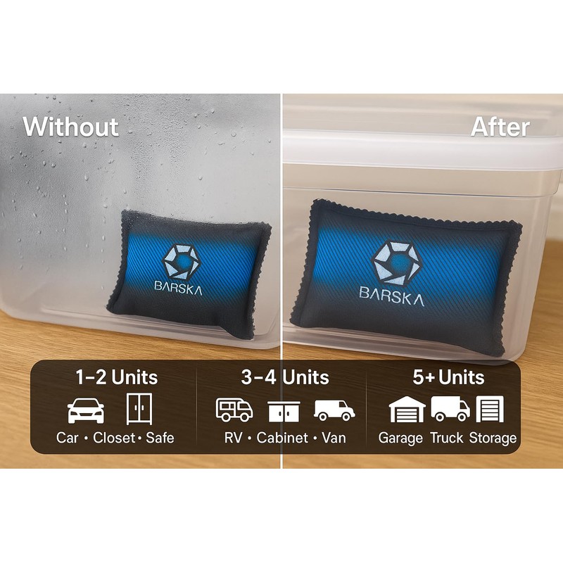 BARSKA Rechargeable Desiccant Dehumidifier - Safe Moisture Absorber for Home