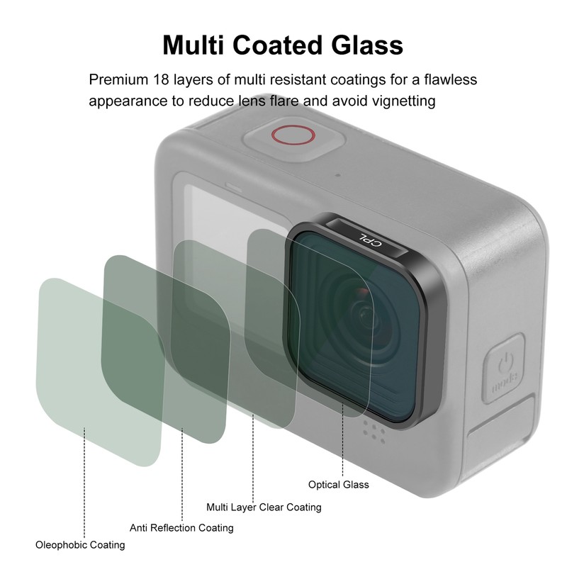 CPL Filter Optical Aluminum Alloy Frame Multi Coated CPL Filter