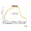 Otafuku Gloves Winter Thermal Storage Inner Gloves [Light Cold Protection,