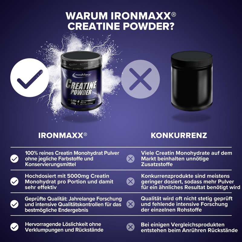 IronMaxx Creatine Monohydrat-Pulver - Neutral 250g Dose | Hochdosiert Mit