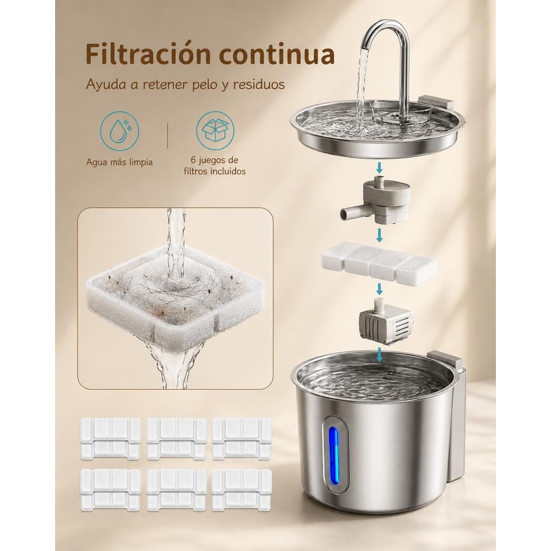 Fuente de Agua para Gato de 2.2L, 6 Filtros Bebedero