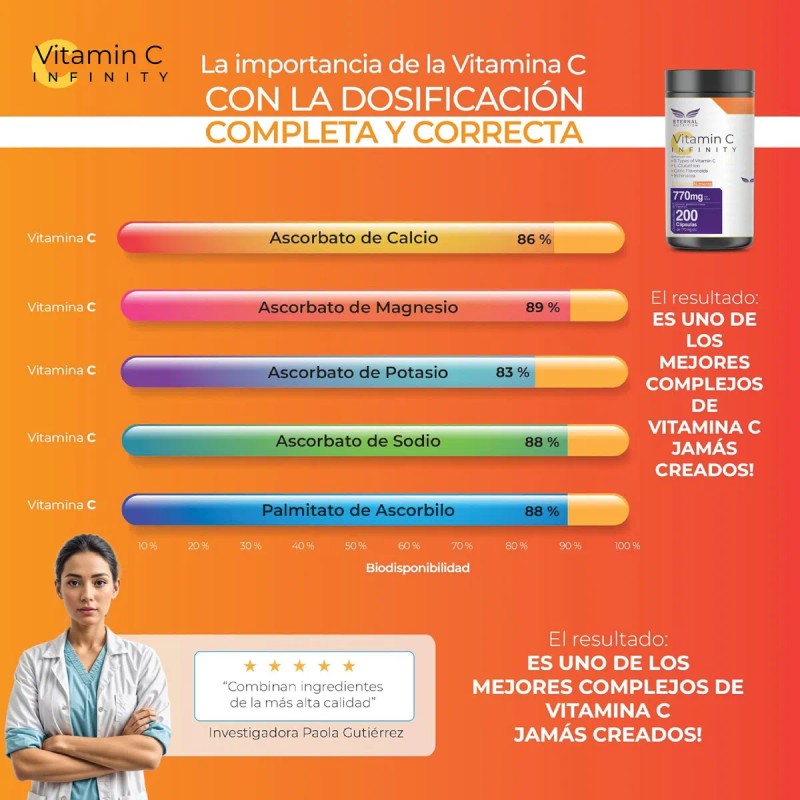 VITAMIN C INFINTIY GLUTATION 200 capsulas (770mg por porcion) Complejo