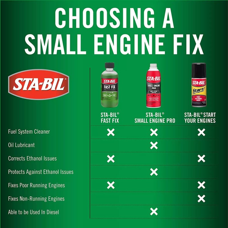 STA-BIL Fast Fix Small Engine Treatment - Cleans Carbs and