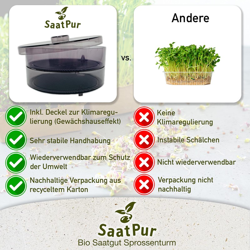 SaatPur® Sprout Box Set 1 with One Tier as Sprouts