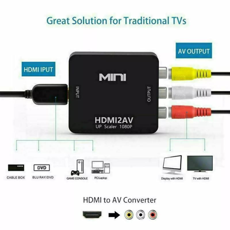 Unbranded HDMI To RCA AV Adapter Converter Cable CVBS 3RCA