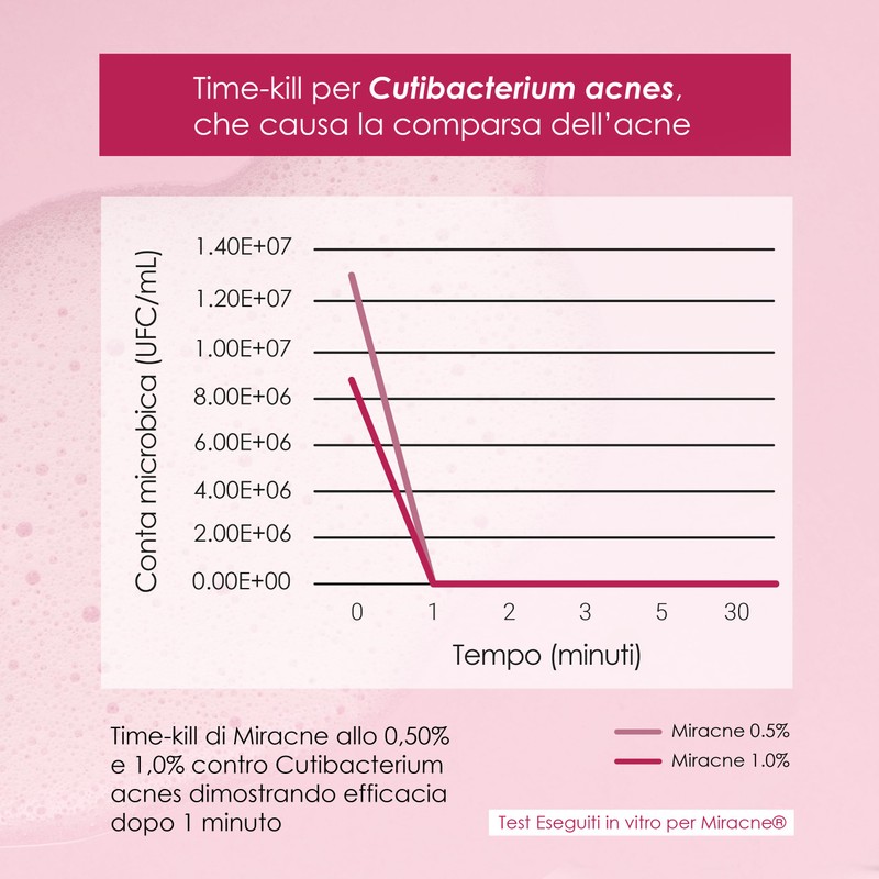 Essence Facial Cleansing Foam for Acne - Makeup Remover with