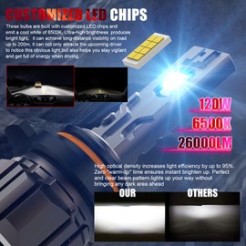 WAIXINGREN 9005 9006 Led Headlight Bulb Combo, 6500K White 52000LM with Fan for 9005 9006 Led Headlights High/Low Beam, 70000 Hours Lifespan, Plug and Play, Pack of 4 (9005+9006)