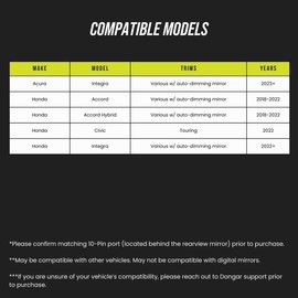 Dongar Dashcam Power Adapter (12-pin Type B) for Select Honda/Acura Vehicles. Compatible with 2022+ Integra, Civic Touring, & more. Connects to Rearview Mirror, Built-In USB Power Source, Easy Install