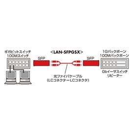 sanwasapurai SFP (MiniGBIC) Converter LAN – sfpgsx