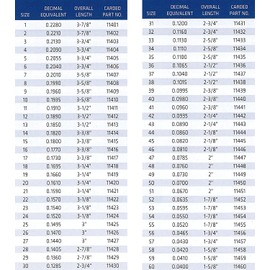 Century Drill & Tool 11417 Wire Gauge Drill Bit, No. 17