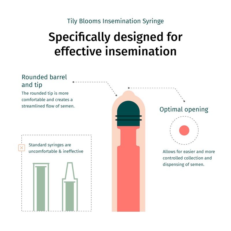 Home Insemination Kit, Conception Cup, Insemination Kits to Get Pregnant,