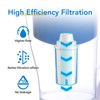 ICEPURE Pitcher Water Filter Replacement for Brita® Standard Water Filter,