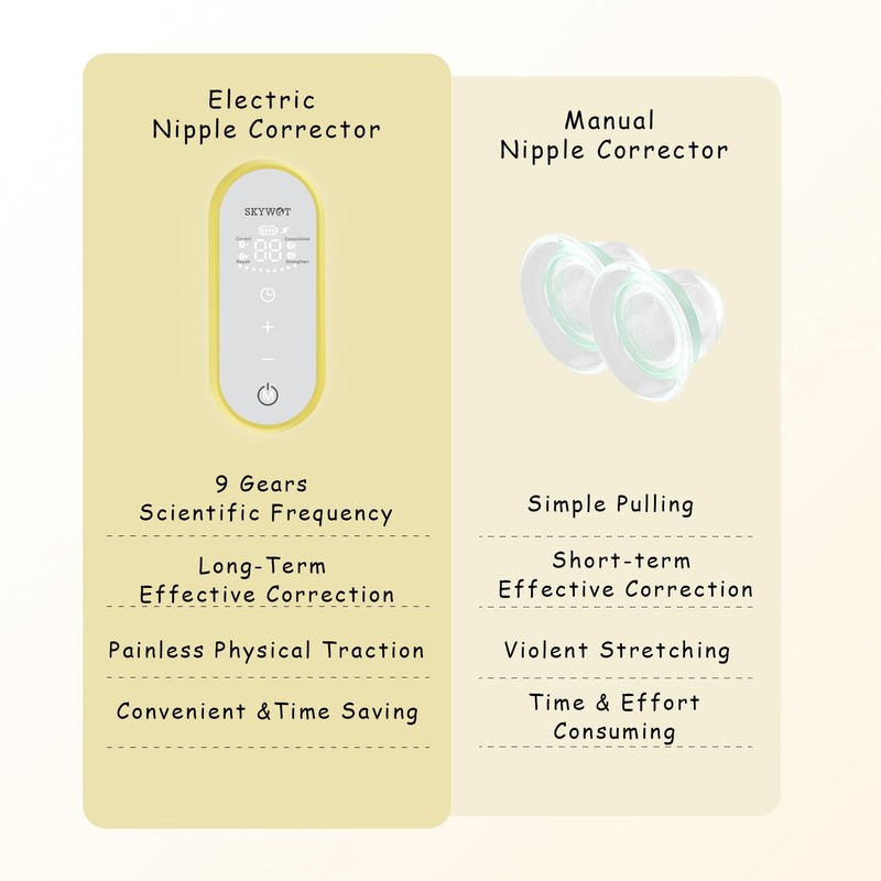 SKYWOT Electric Nipple Corrector for Flat or Inverted Nipples, Portable