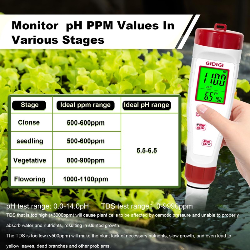 pH Meter for Hydroponic Water,Digital EC ppm Tester for Nutrients,pH