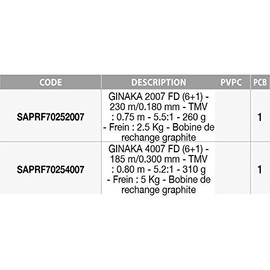 Sakura REEL GINAKA 2.0 FD - 260, 185m in 20/100, 75, 6+1, 2000, 5.5/1, 2.5