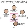 Powder Foundation S41 Moist Silky Foundation Natural Refill 0.4 oz