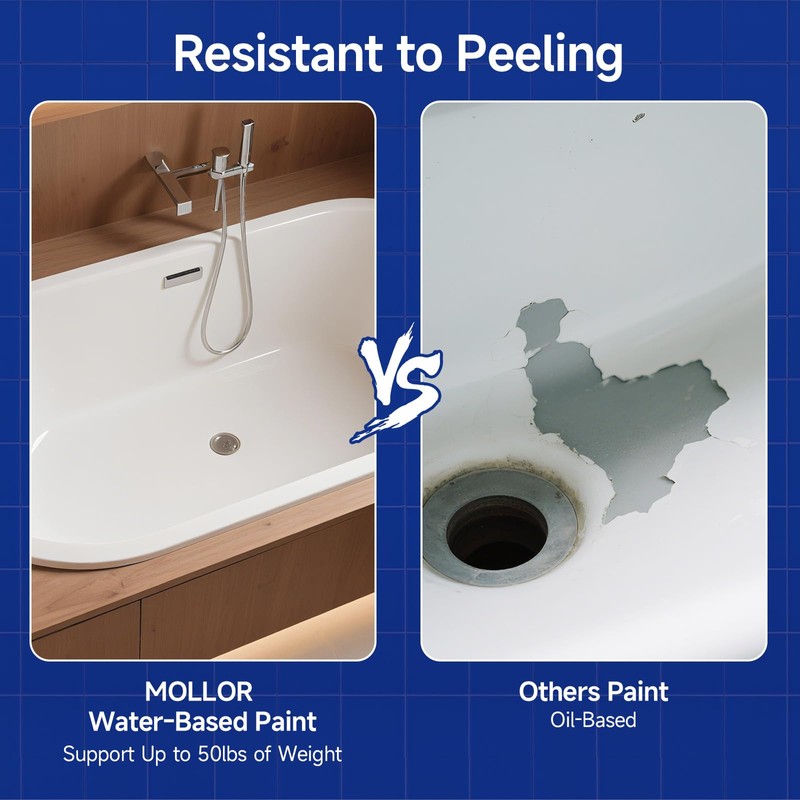 Mollor Tub and Tile Refinishing Kit with Tools, 35oz White