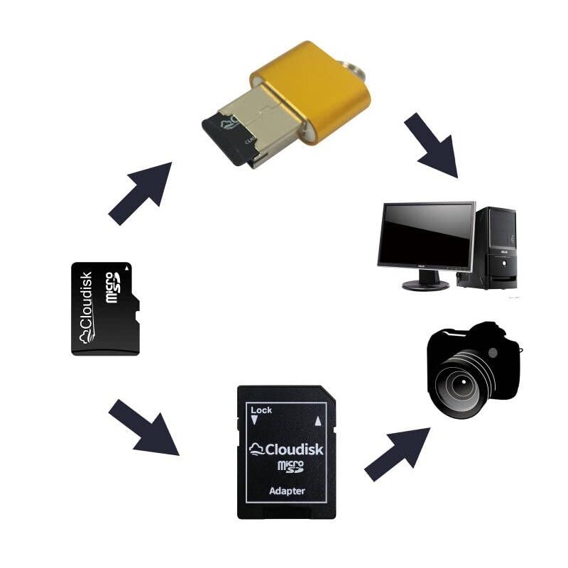 Cloudisk 5 Pack Micro SD Card with MicroSD Adapter Card