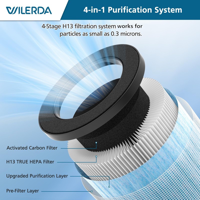 MJ002H Replacement Filter Compatible with POMORON MJ002H Air Purifiers, H13