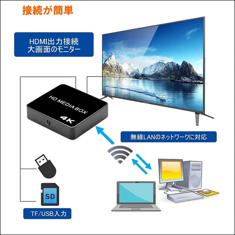 Media Player, 4K Multimedia Player, Maximum Resolution 4096 x 2160p