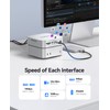 ORICO MiniRaid 10-in-1 Docking Station with Dual-Bay M.2 NVMe/SATA SSD