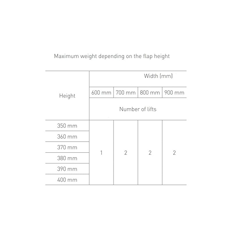 Drop Down Hinges Fixings Brackets Cupboard Caravan Cabinet Door -