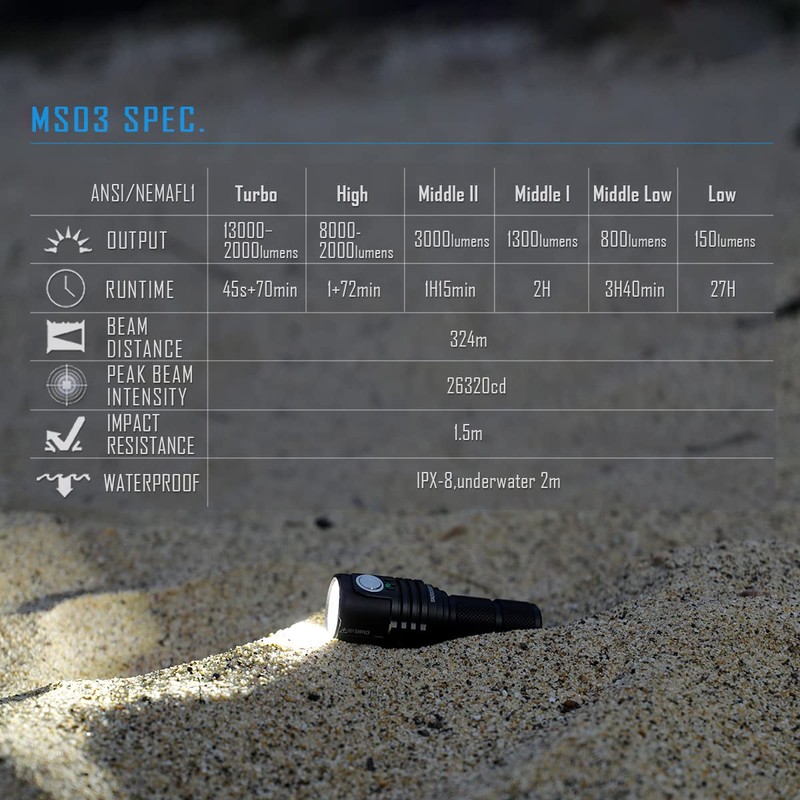 IMALENT MS03 LED Flashlight 13000 Lumens, with Uses 3 Pcs