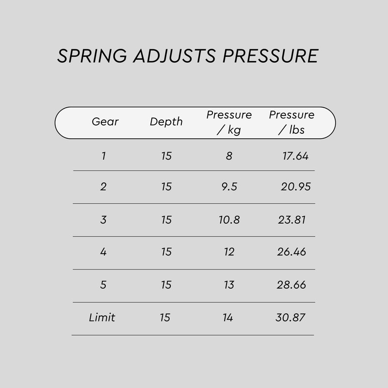 Normcore 53.3mm Palm Tamper, Adjustable Pressure Coffee Tamper, Espresso Calibrated
