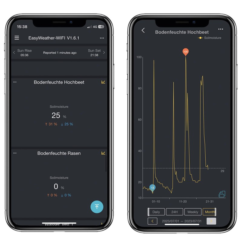 dnt Soil Moisture Sensor for WeatherScreen PRO, DNT000019