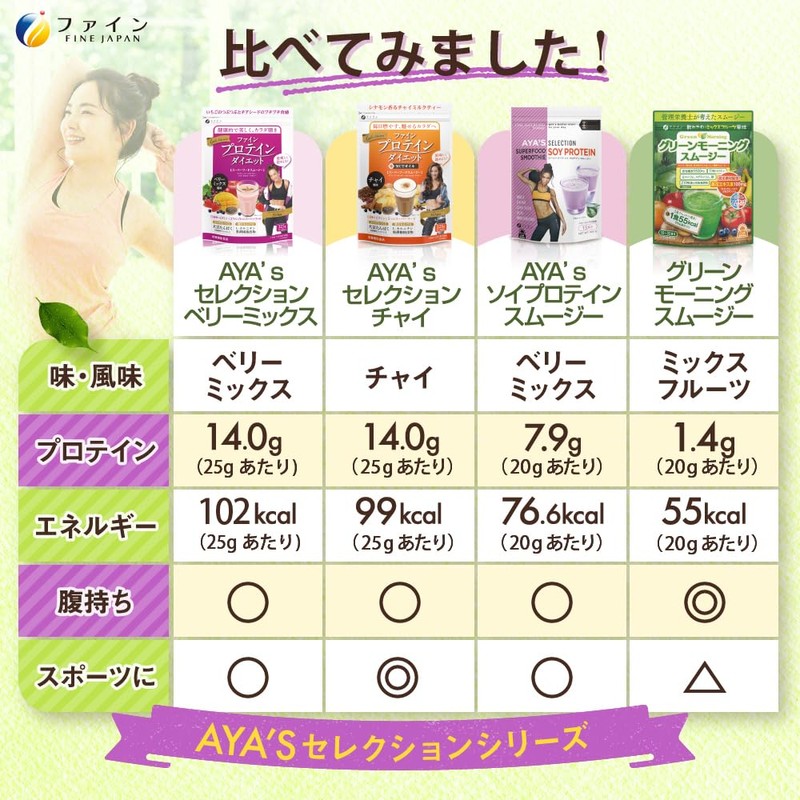AYAS Protein Diet Belly Mix
